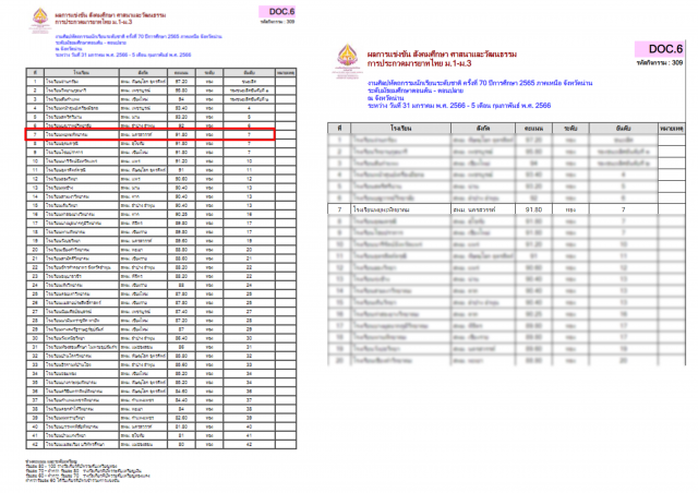 2. งานศิลปหัตถกรรมนักเรียน ระดับชาติ ครั้งที่ 70